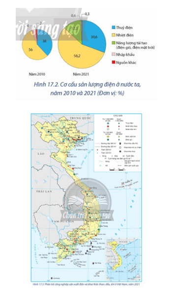 Dựa vào hình 17.2, 17.3 và thông tin trong bài, hãy trình bày đặc điểm phát triển và phân bố công nghiệp sản xuất điện