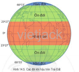 Quan sát hình 14.5, hãy xác định phạm vi và nêu đặc điểm khí hậu ở đới nóng