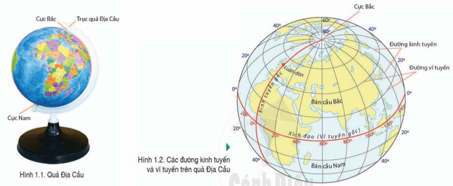 Lý thuyết Địa Lí 6 Bài 1: Hệ thống kinh vĩ tuyến. Tọa độ địa lí của một địa điểm trên bản đồ | Cánh diều