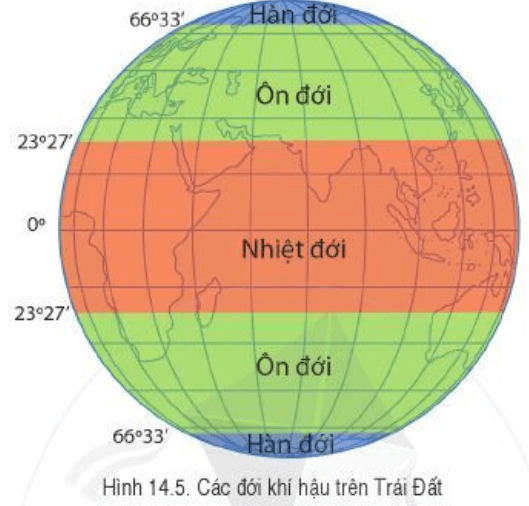 Lý thuyết Địa Lí 6 Bài 14: Nhiệt độ và mưa. Thời tiết và khí hậu | Cánh diều