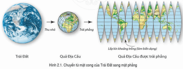 Lý thuyết Địa Lí 6 Bài 2: Các yếu tố cơ bản của bản đồ