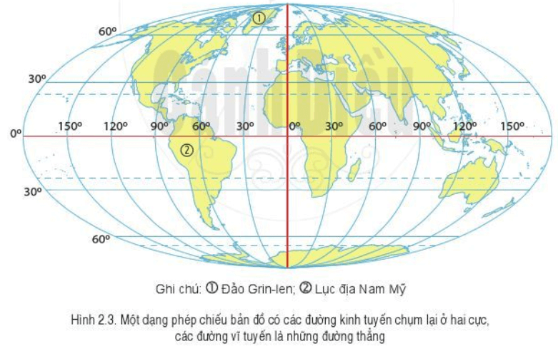 Lý thuyết Địa Lí 6 Bài 2: Các yếu tố cơ bản của bản đồ