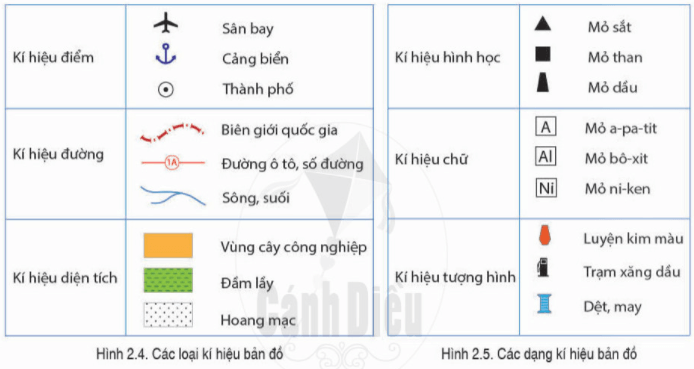 Lý thuyết Địa Lí 6 Bài 2: Các yếu tố cơ bản của bản đồ