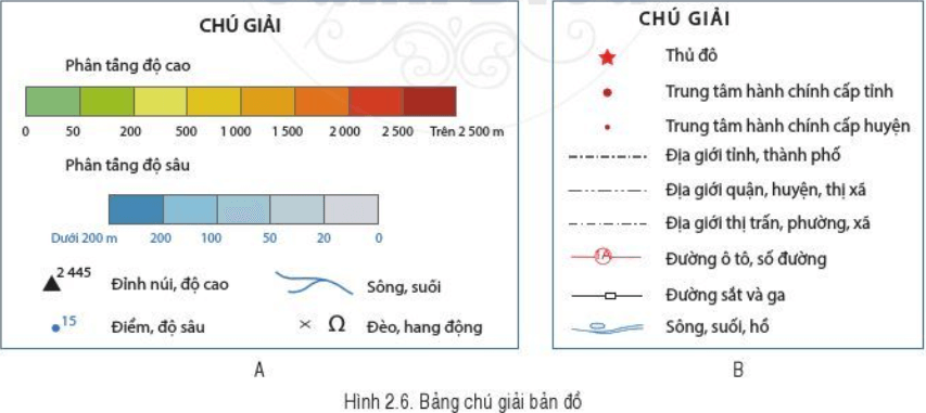 Các yếu tố cơ bản của bản đồ