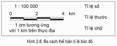 Lý thuyết Địa Lí 6 Bài 2: Các yếu tố cơ bản của bản đồ