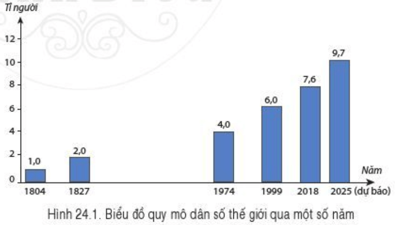 Dân số thế giới. Sự phân bố dân cư thế giới. Các thành phố lớn trên thế giới