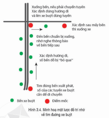 Lý thuyết Địa Lí 6 Bài 3: Lược đồ trí nhớ