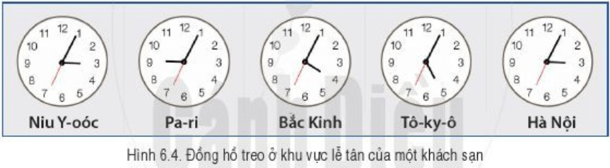 Lý thuyết Địa Lí 6 Bài 6: Chuyển động tự quay quanh trục của Trái Đất và các hệ quả địa lí