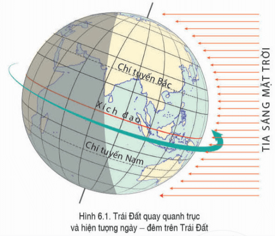 Chuyển động tự quay quanh trục của Trái Đất và các hệ quả địa lí