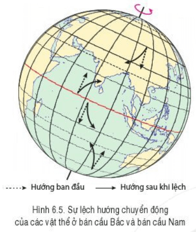 Lý thuyết Địa Lí 6 Bài 6: Chuyển động tự quay quanh trục của Trái Đất và các hệ quả địa lí