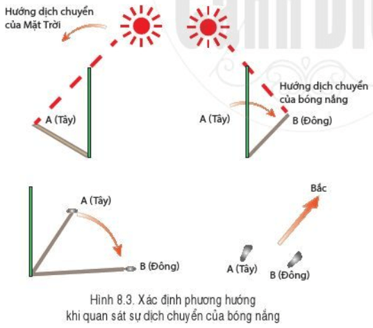 Lý thuyết Địa Lí 6 Bài 8: Xác định phương hướng ngoài thực địa | Cánh diều