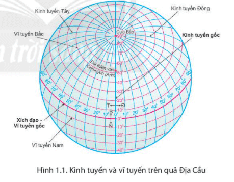 Bài 1. Hệ thống kinh, vĩ tuyến và tọa độ Địa lí