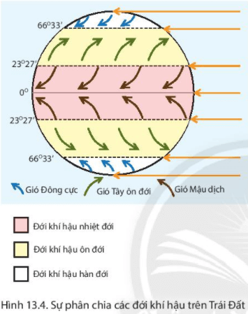 Bài 13. Thời tiết và khí hậu