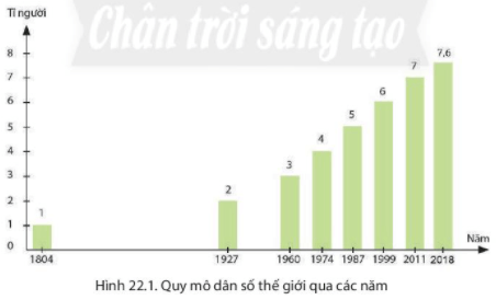 Bài 22. Dân số và phân bố dân cư