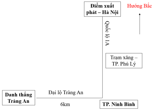 Bài 4. Lược đồ trí nhớ