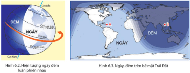 Bài 6. Chuyển động tự quay quanh trục của Trái Đất và hệ quả