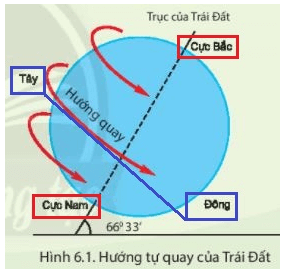 Câu hỏi 1 trang 128 Địa Lí lớp 6