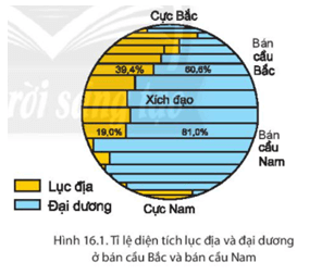 Câu hỏi 1 trang 166 Địa Lí lớp 6