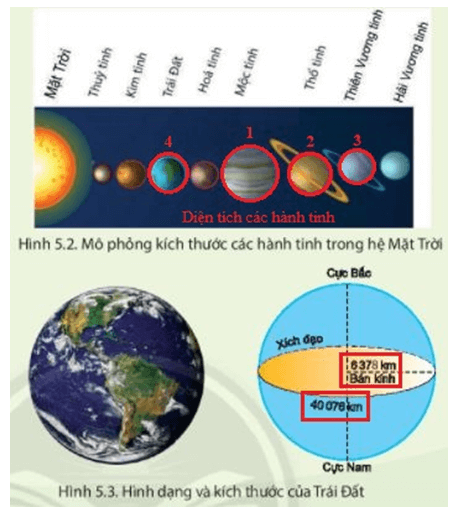 Câu hỏi 2 trang 127 Địa Lí lớp 6