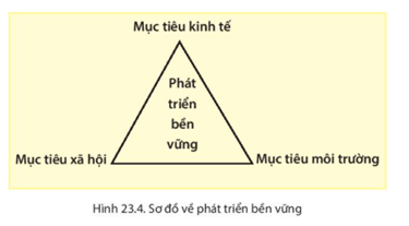 Câu hỏi 3 trang 194 Địa Lí lớp 6