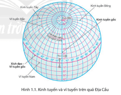 Lý thuyết Địa Lí 6 Bài 1: Hệ thống kinh, vĩ tuyến và toạ độ địa lí