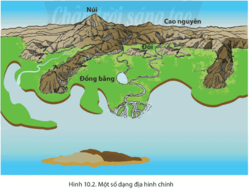 Lý thuyết Địa Lí 6 Bài 10: Quá trình nội sinh và ngoại sinh. Các dạng địa hình chính. Khoáng sản