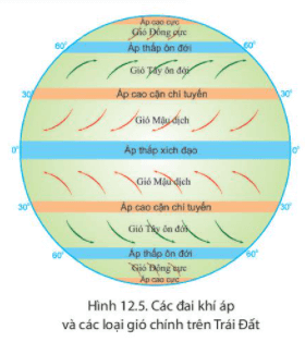 Lý thuyết Địa Lí 6 Bài 12: Lớp vỏ khí. Khối khí. khí áp và gió trên Trái Đất
