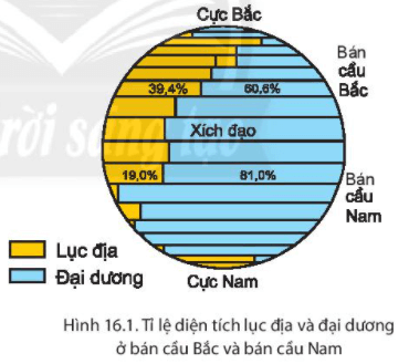 Lý thuyết Địa Lí 6 Bài 16: Thuỷ quyển. Vòng tuần hoàn nước. Nước ngầm, băng hà | Chân trời sáng tạo