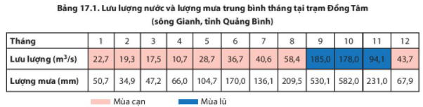 Lý thuyết Địa Lí 6 Bài 17: Sông và hồ