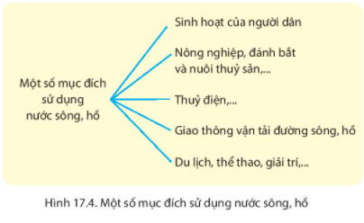 Lý thuyết Địa Lí 6 Bài 17: Sông và hồ | Chân trời sáng tạo