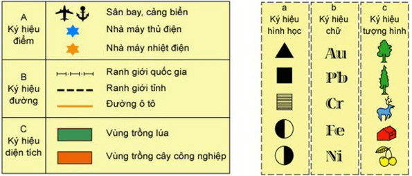 Lý thuyết Địa Lí 6 Bài 2: Kí hiệu và chú giải trên một số bản đồ thông dụng | Chân trời sáng tạo