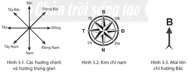 Lý thuyết Địa Lí 6 Bài 3: Tìm đường đi trên bản đồ