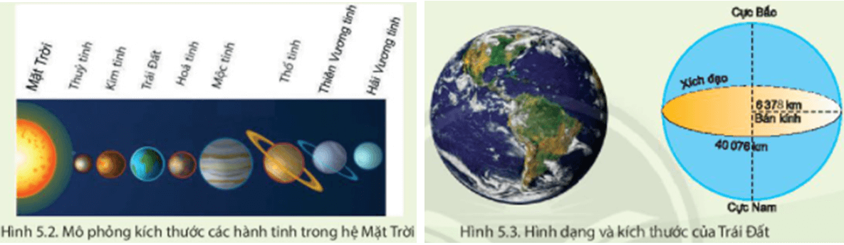 Lý thuyết Địa Lí 6 Bài 5: Vị trí Trái Đất trong hệ Mặt Trời. Hình dạng, kích thước của Trái Đất
