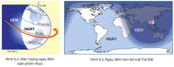 Lý thuyết Địa Lí 6 Bài 6: Chuyển động tự quay quanh trục của Trái Đất và hệ quả