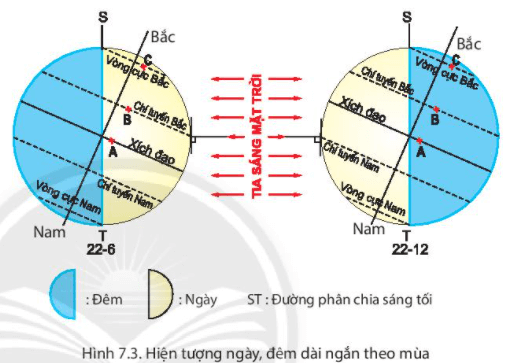 Lý thuyết Địa Lí 6 Bài 7: Chuyển động quanh Mặt Trời của Trái Đất và hệ quả | Chân trời sáng tạo