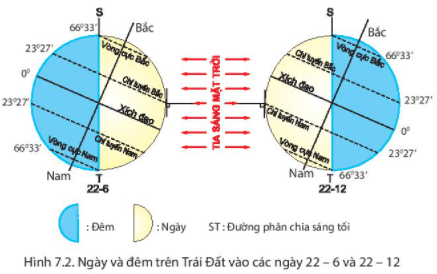 Lý thuyết Địa Lí 6 Bài 7: Chuyển động quanh Mặt Trời của Trái Đất và hệ quả