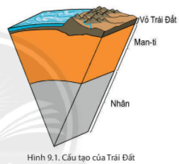 Lý thuyết Địa Lí 6 Bài 9: Cấu tạo của Trái Đất. Động đất và núi lửa | Chân trời sáng tạo