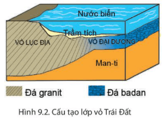 Lý thuyết Địa Lí 6 Bài 9: Cấu tạo của Trái Đất. Động đất và núi lửa | Chân trời sáng tạo