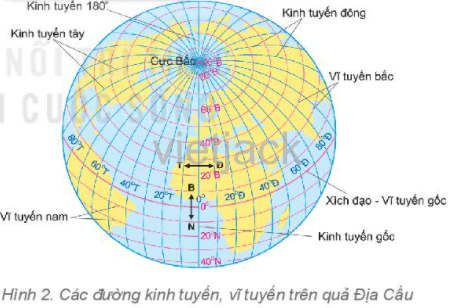 Xác định đường kinh tuyến gốc và vĩ tuyến gốc. Cho biết thế nào là kinh tuyến tây