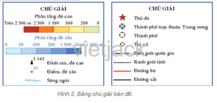 Hãy kể thêm tên một số đối tượng địa lí được thể hiện bằng các loại kí hiệu