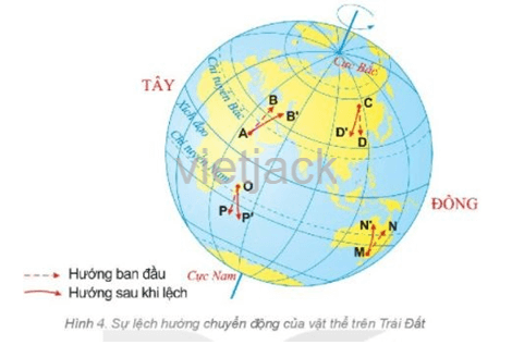 Sử dụng quả địa cầu để trình bày hiện tượng ngày đêm luân phiên trên Trái Đất