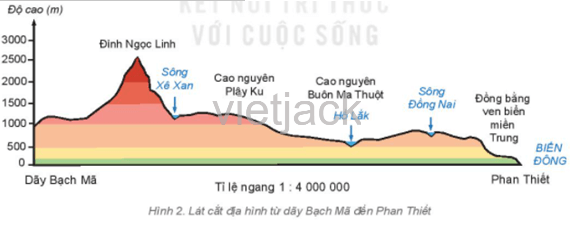 Căn cứ vào hình 2, em hãy: Cho biết lát cắt lần lượt đi qua các dạng địa hình nào