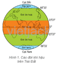 Xác định trên hình 1 phạm vi của năm đới khí hậu trên Trái Đất