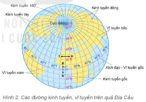 Lý thuyết Địa Lí 6 Bài 1: Hệ thống kinh, vĩ tuyến. Tọa độ địa lí