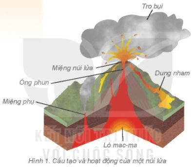 Lý thuyết Địa Lí 6 Bài 12: Núi lửa và động đất