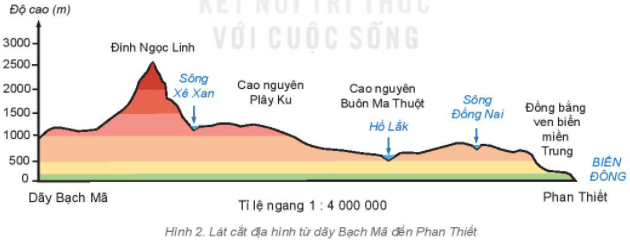 Lý thuyết Địa Lí 6 Bài 14: Thực hành: Đọc lược đồ địa hình tỉ lệ lớn và lát cắt địa hình đơn giản | Kết nối tri thức