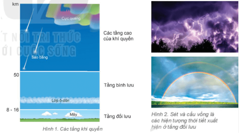 Lý thuyết Địa Lí 6 Bài 15: Lớp vỏ khí của Trái Đất. Khí áp và gió