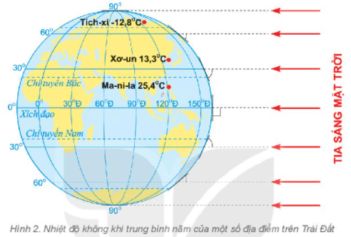 Lý thuyết Địa Lí 6 Bài 16: Nhiệt độ không khí. Mây và mưa