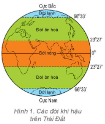 Lý thuyết Địa Lí 6 Bài 17: Thời tiết và khí hậu. Biến đổi khí hậu