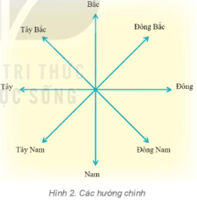 Bản đồ. Một số lưới kinh, vĩ tuyến. Phương hướng trên bản đồ